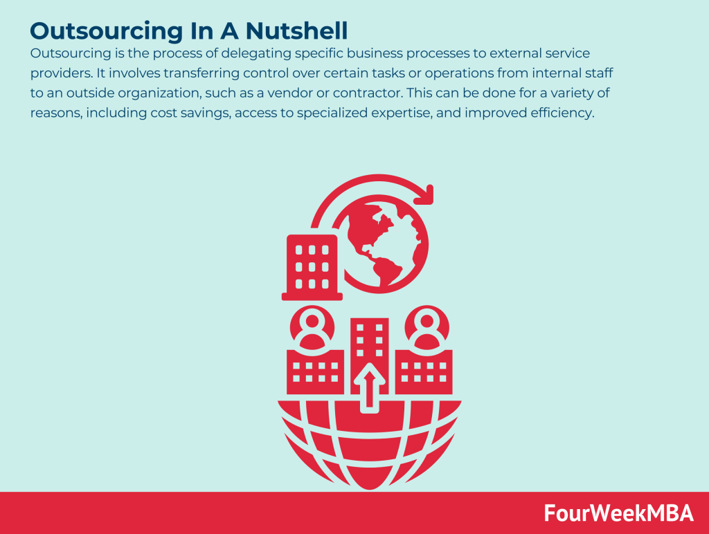 A Complete Guide To Outsourcing For Project Managers Fourweekmba