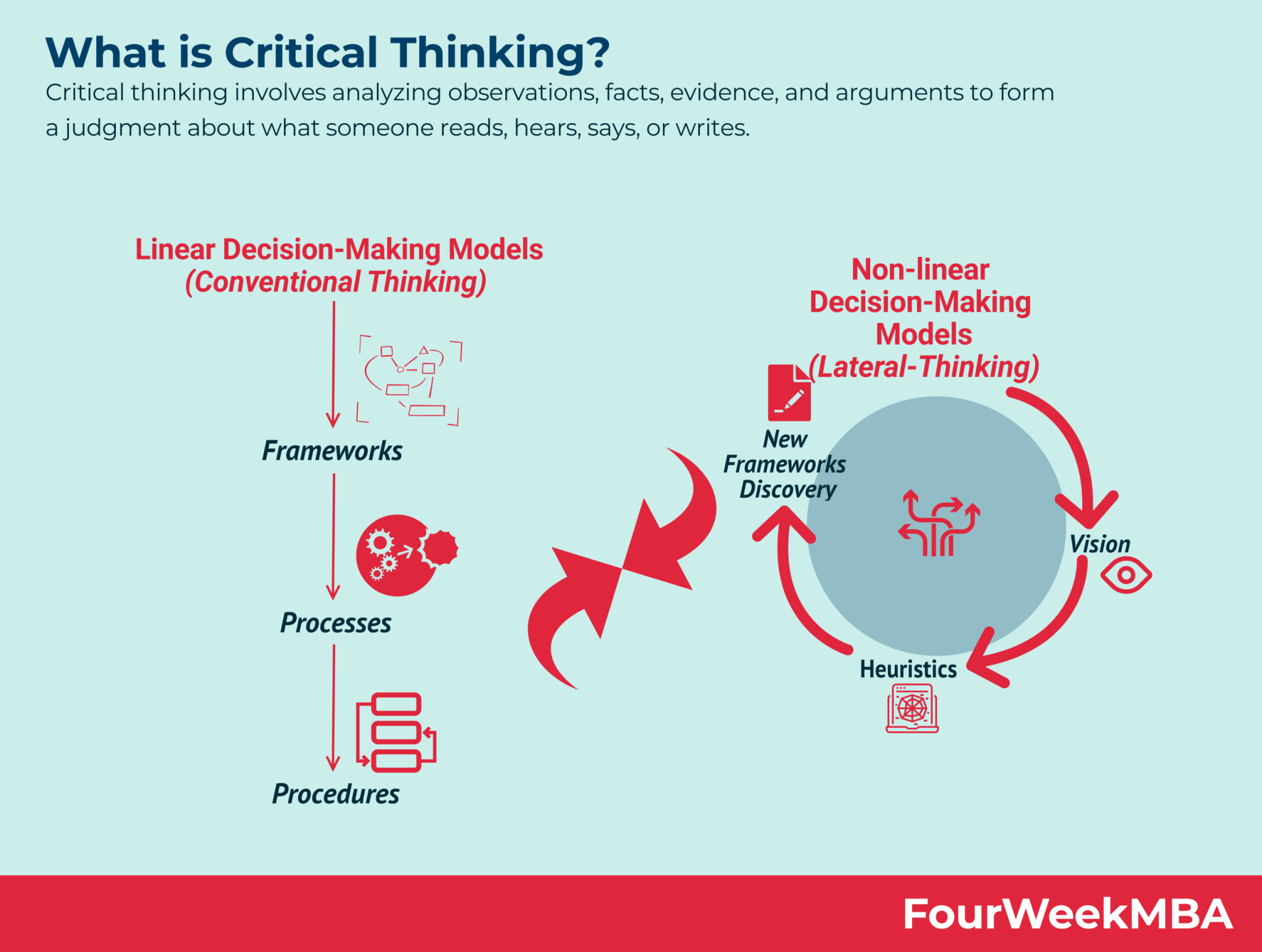 Riasec Model Fourweekmba