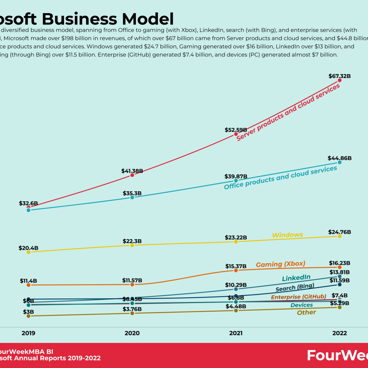 Microsoft Subsidiaries: The List Of Companies Owned By Microsoft -  FourWeekMBA