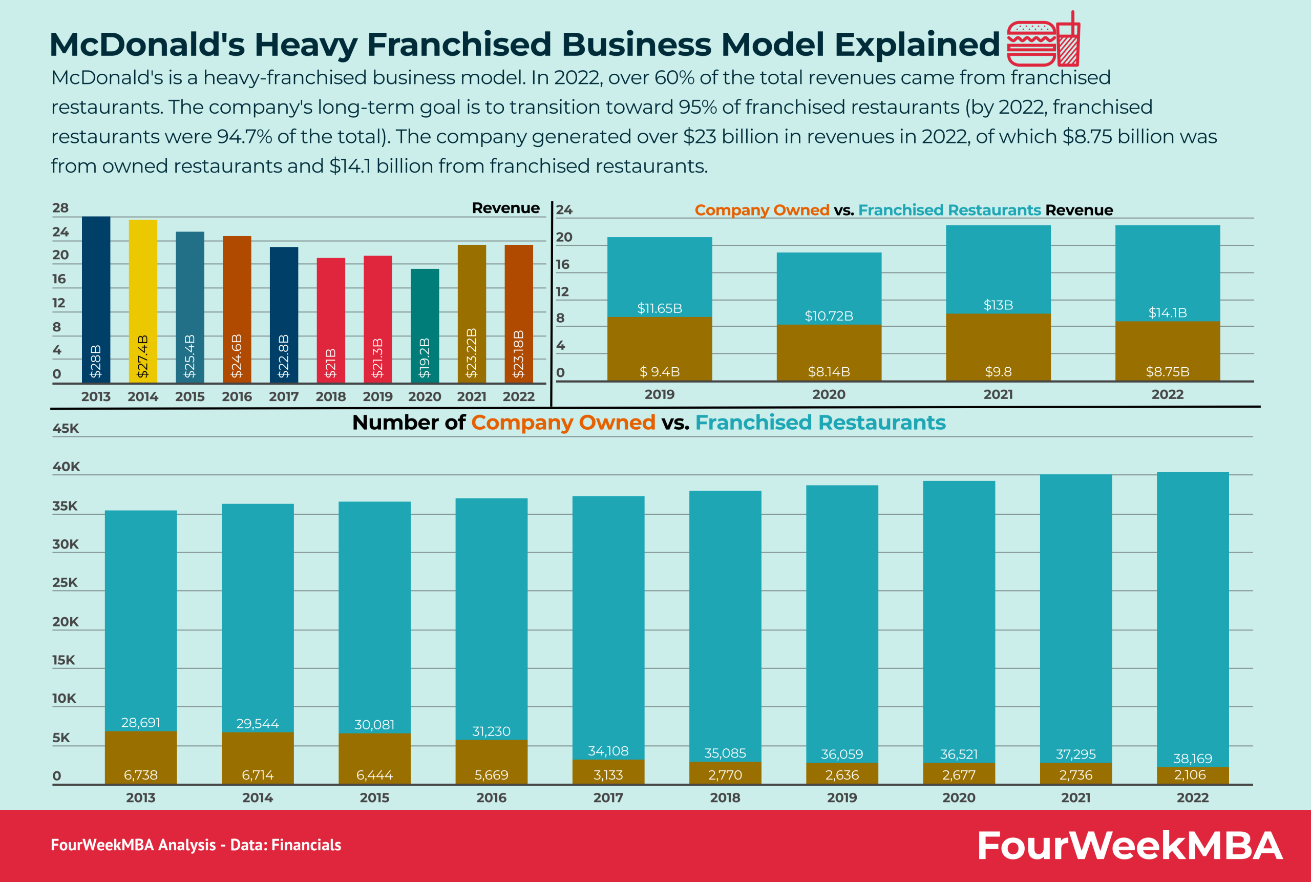 Starbucks Competitors Fourweekmba