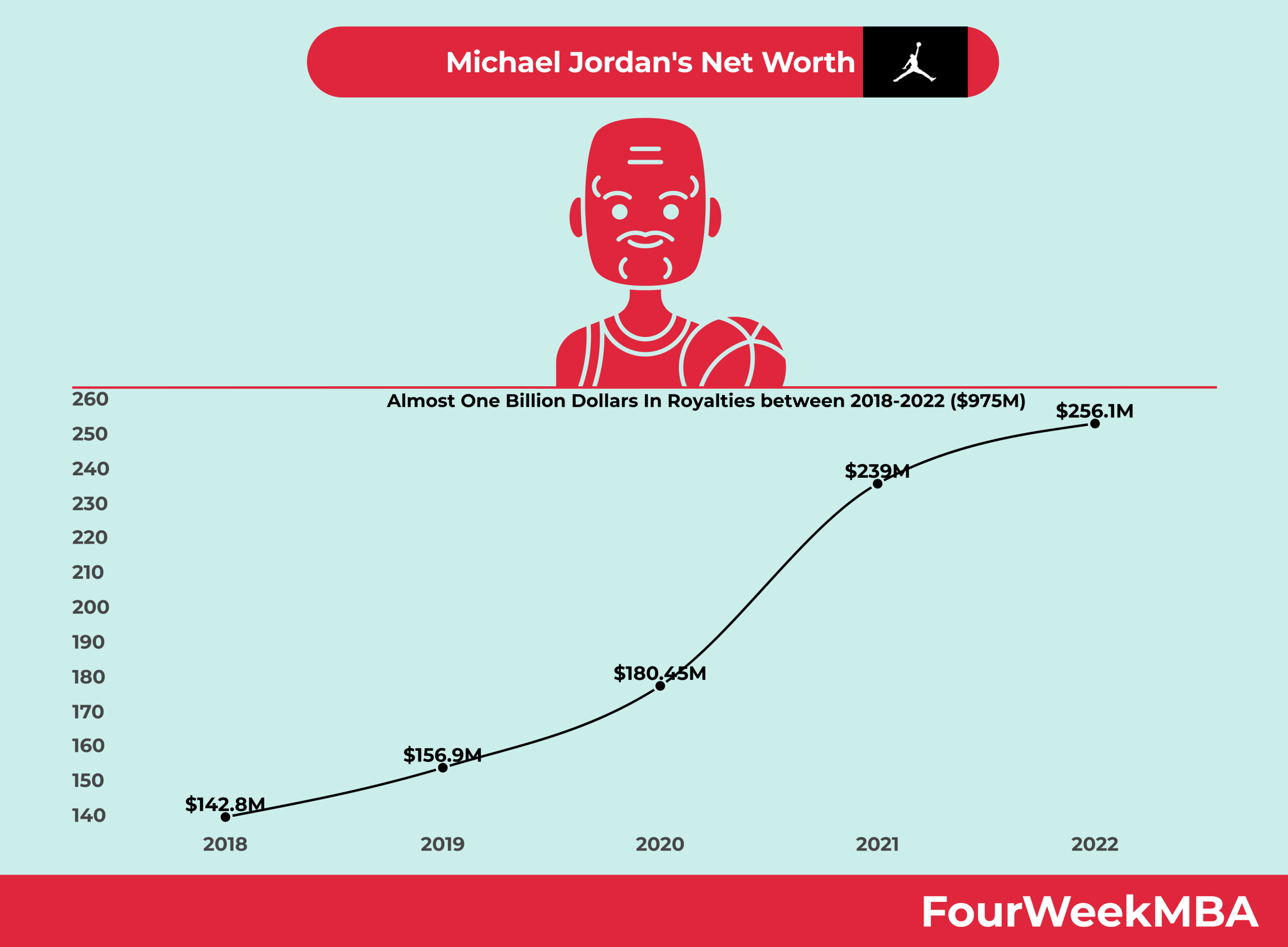 Série sobre Michael Jordan causa aumento de vendas dos produtos do