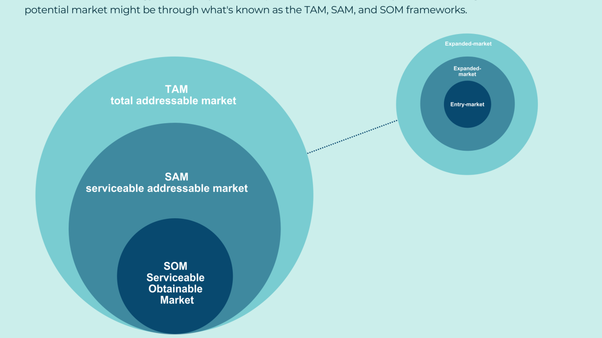 tam-sam-som
