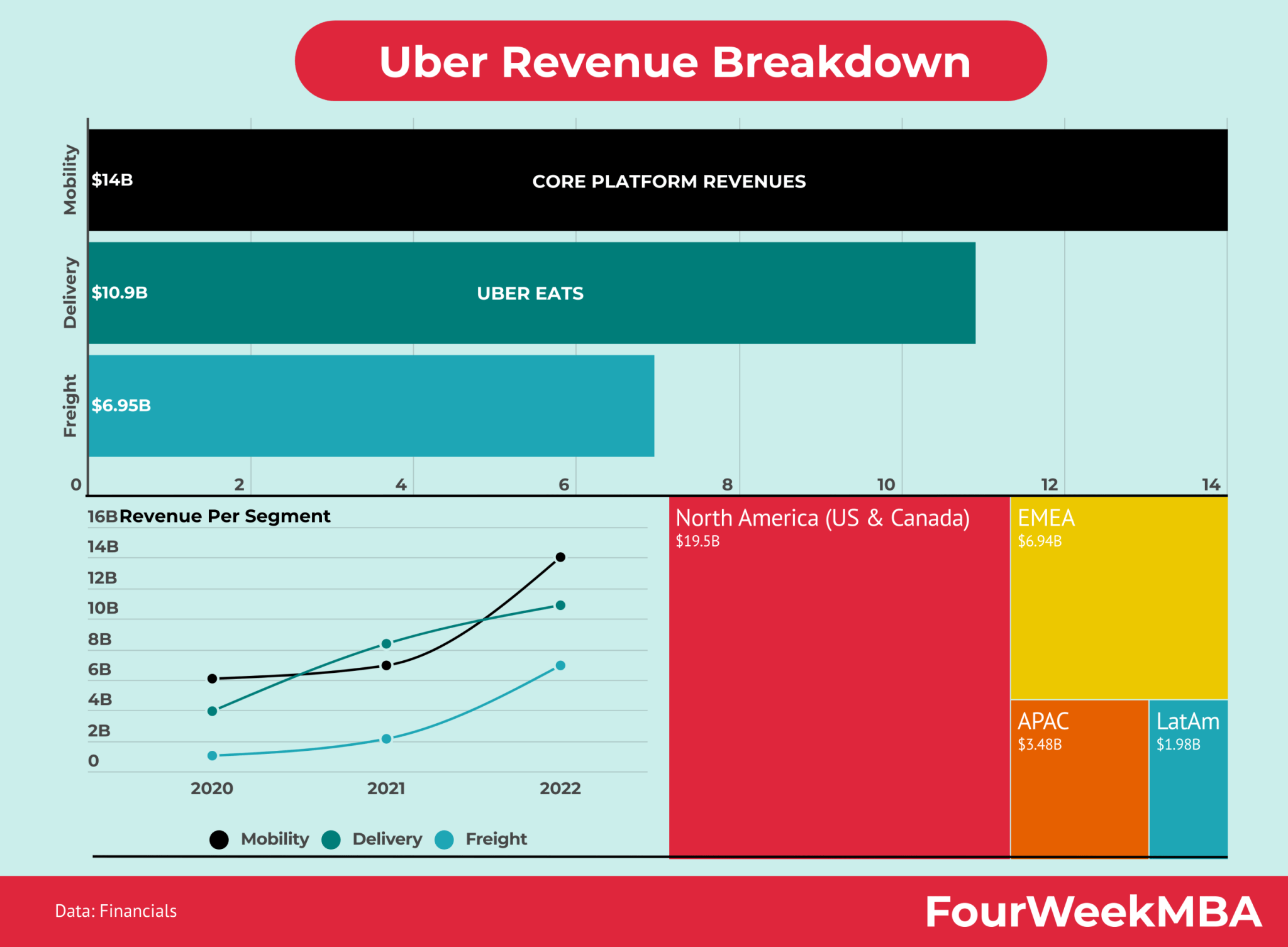 Is Uber Profitable Uber Profitability 2016 2022 Fourweekmba
