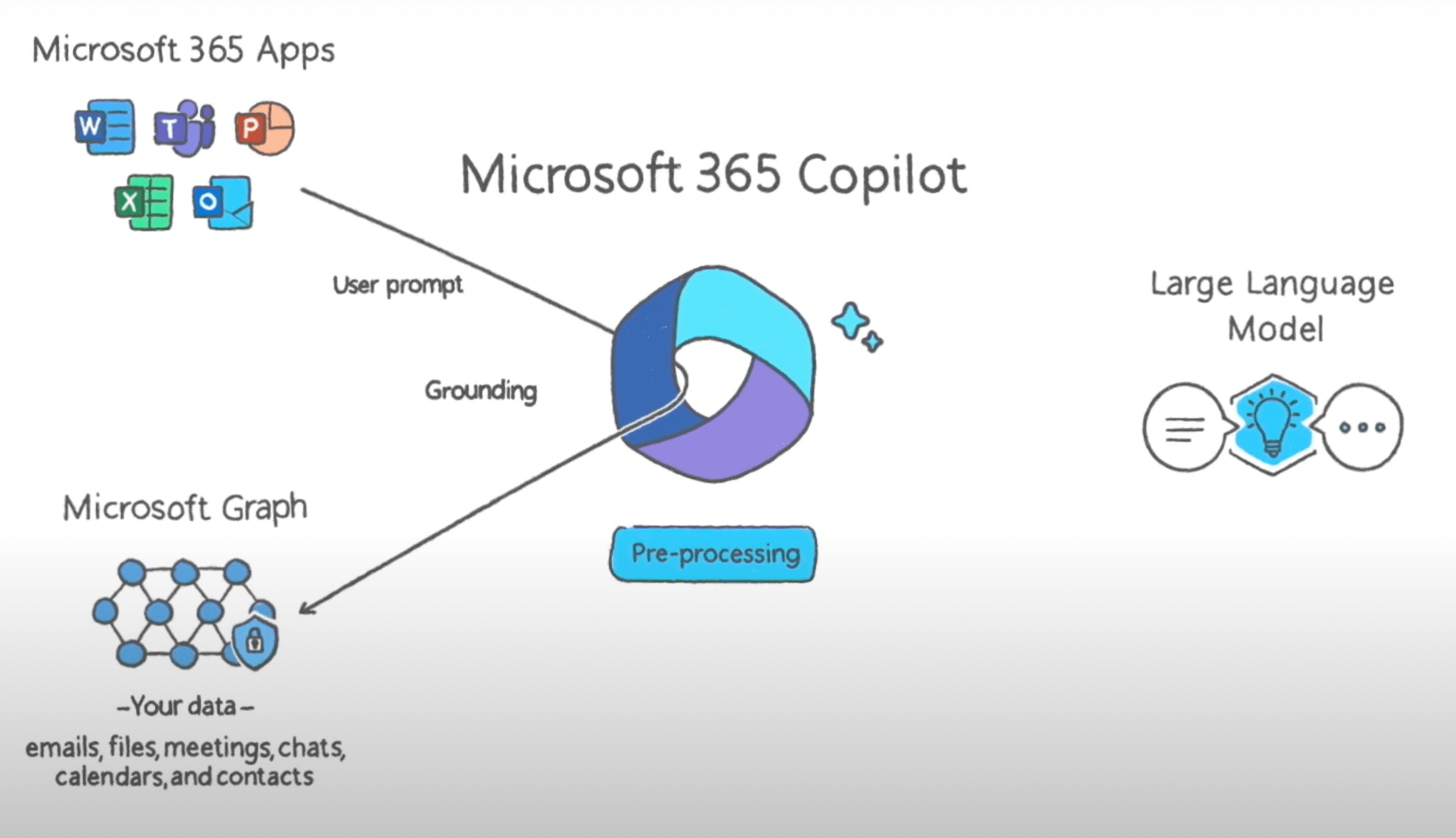 How Does Microsoft Copilot Work Fourweekmba