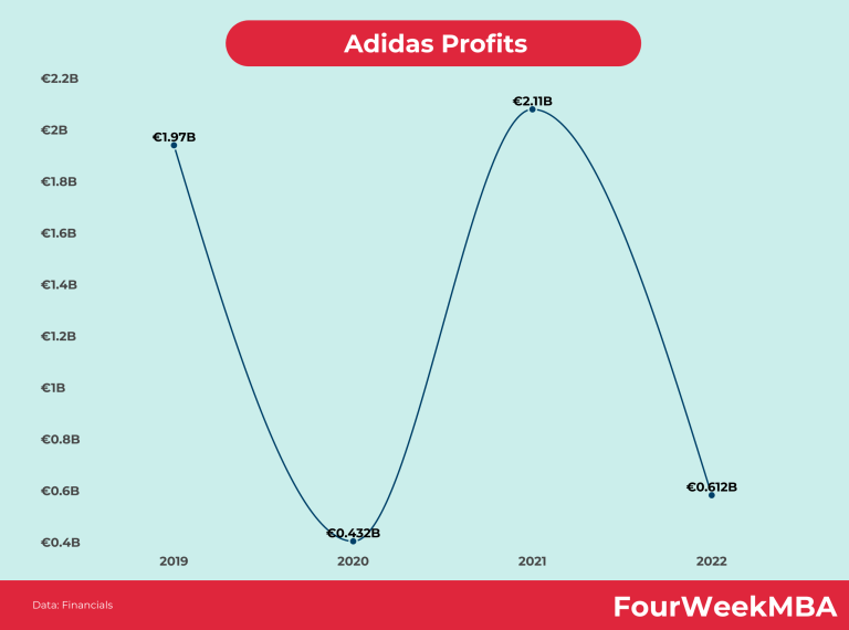 Nike Vs Adidas Fourweekmba