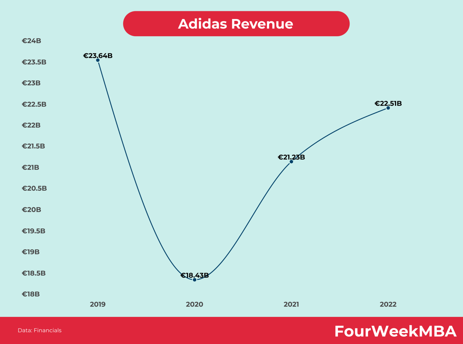 Nike Vs Adidas Fourweekmba