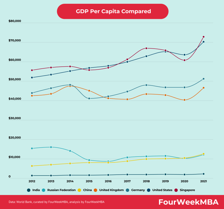 Gdp Per Capita By Country Top 50 Countries By Gdp Per Capita Fourweekmba