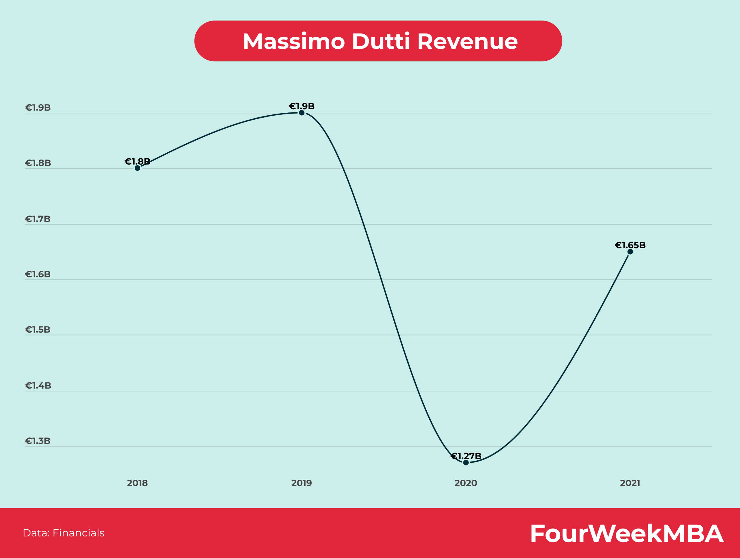 Expertise Demon Nachtvlek Massimo Dutti-inkomsten - FourWeekMBA