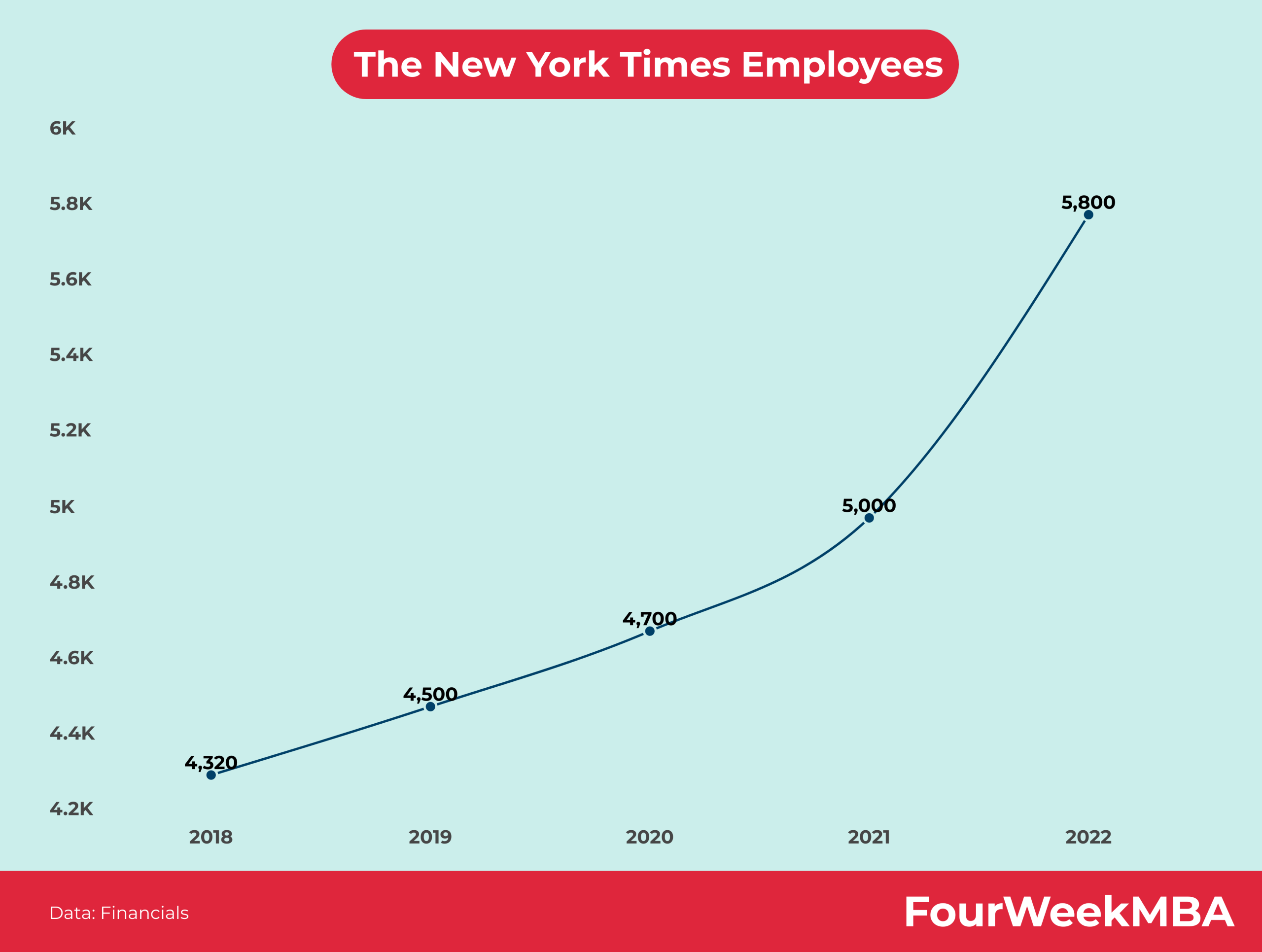 new operator - What is the 'new' keyword in JavaScript? - Stack Overflow visual data 5