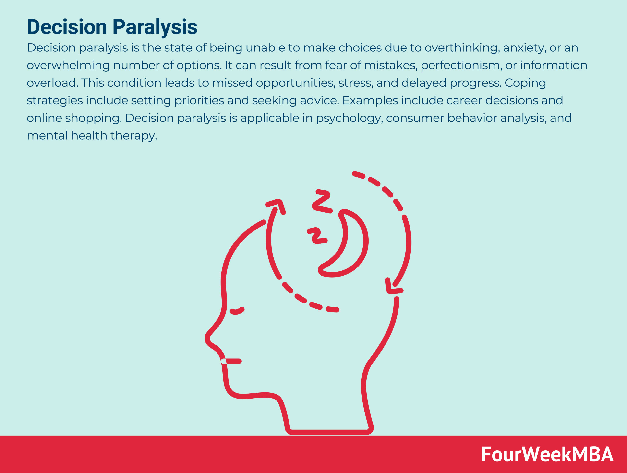 Analysis Paralysis - FourWeekMBA