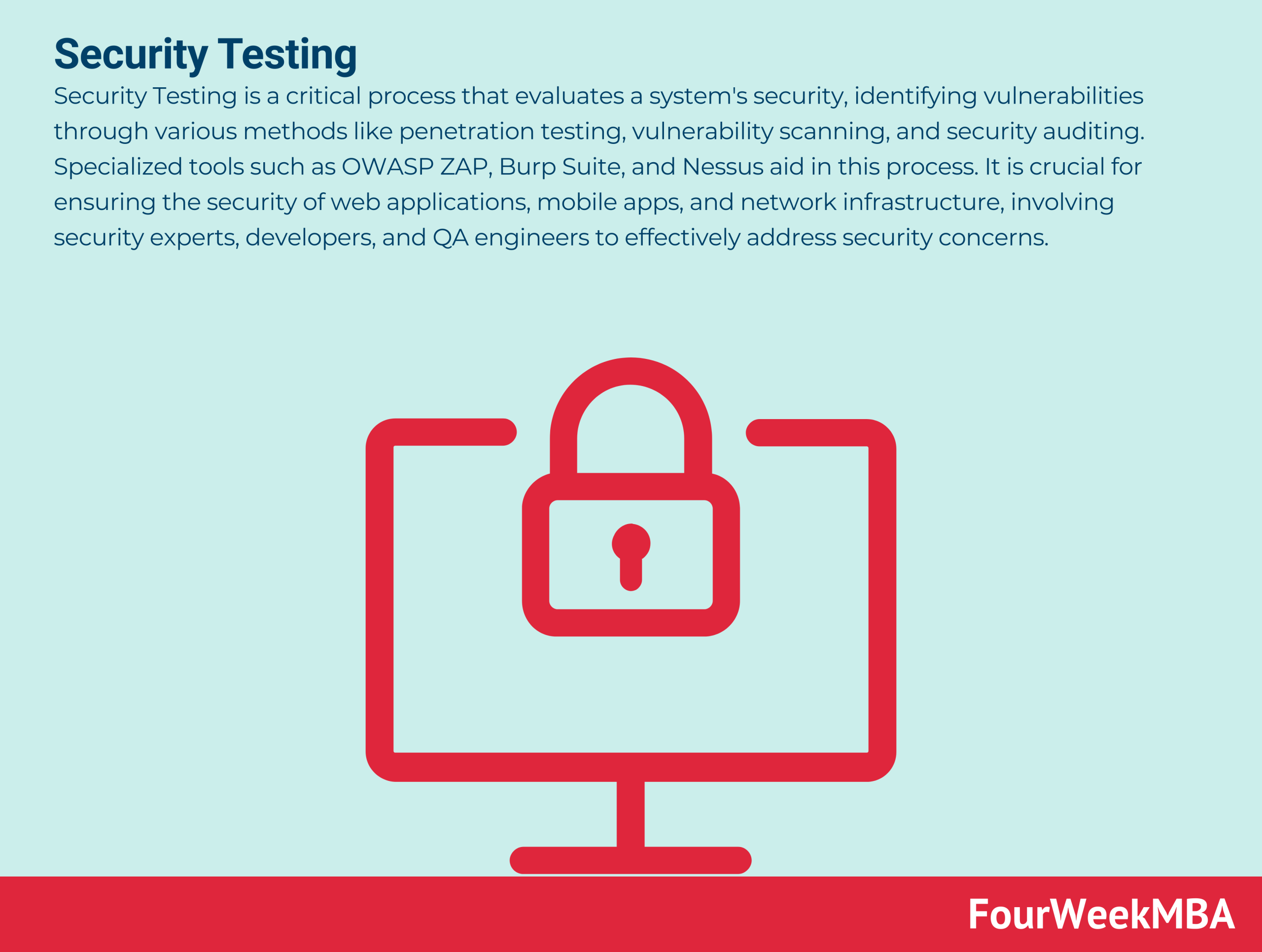 Security Testing Fourweekmba