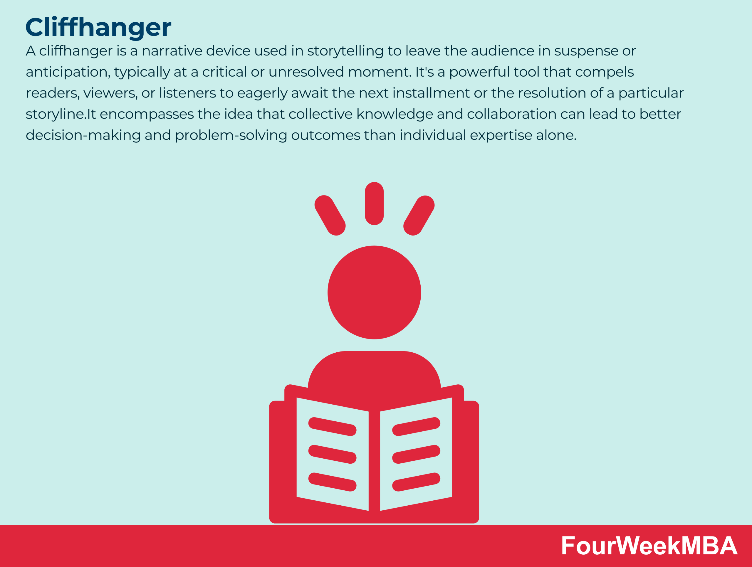 Suspense FourWeekMBA