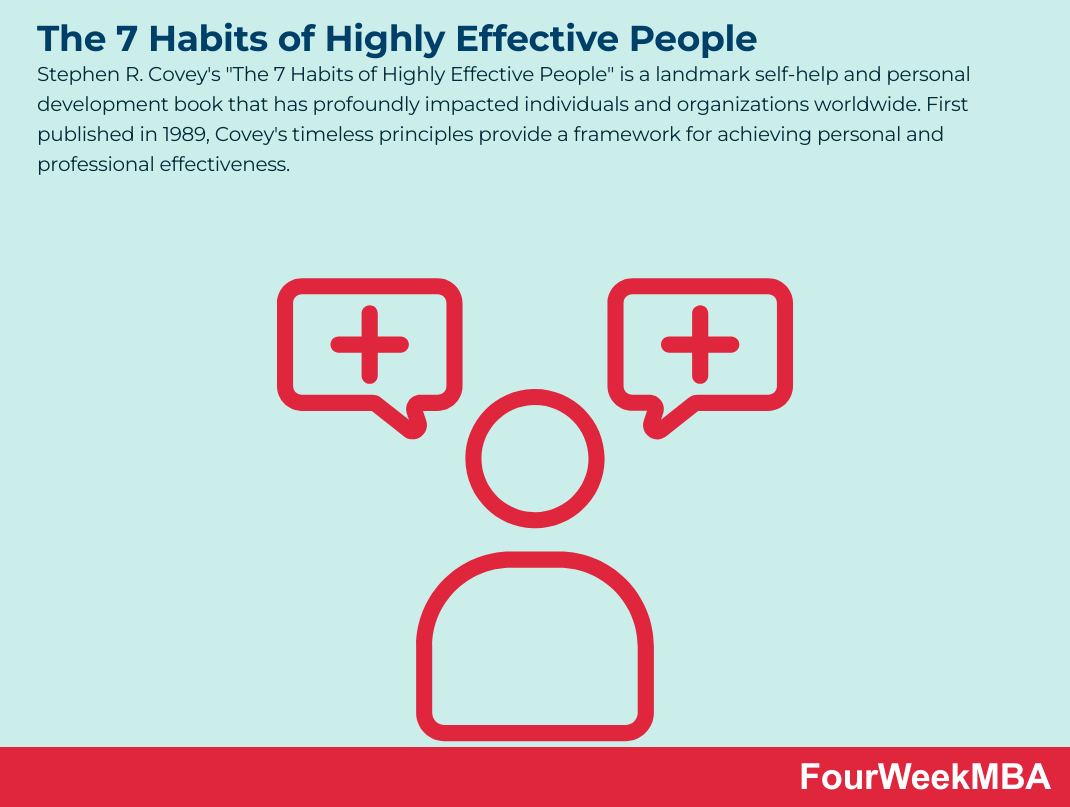 Covey's 7 Habits - FourWeekMBA