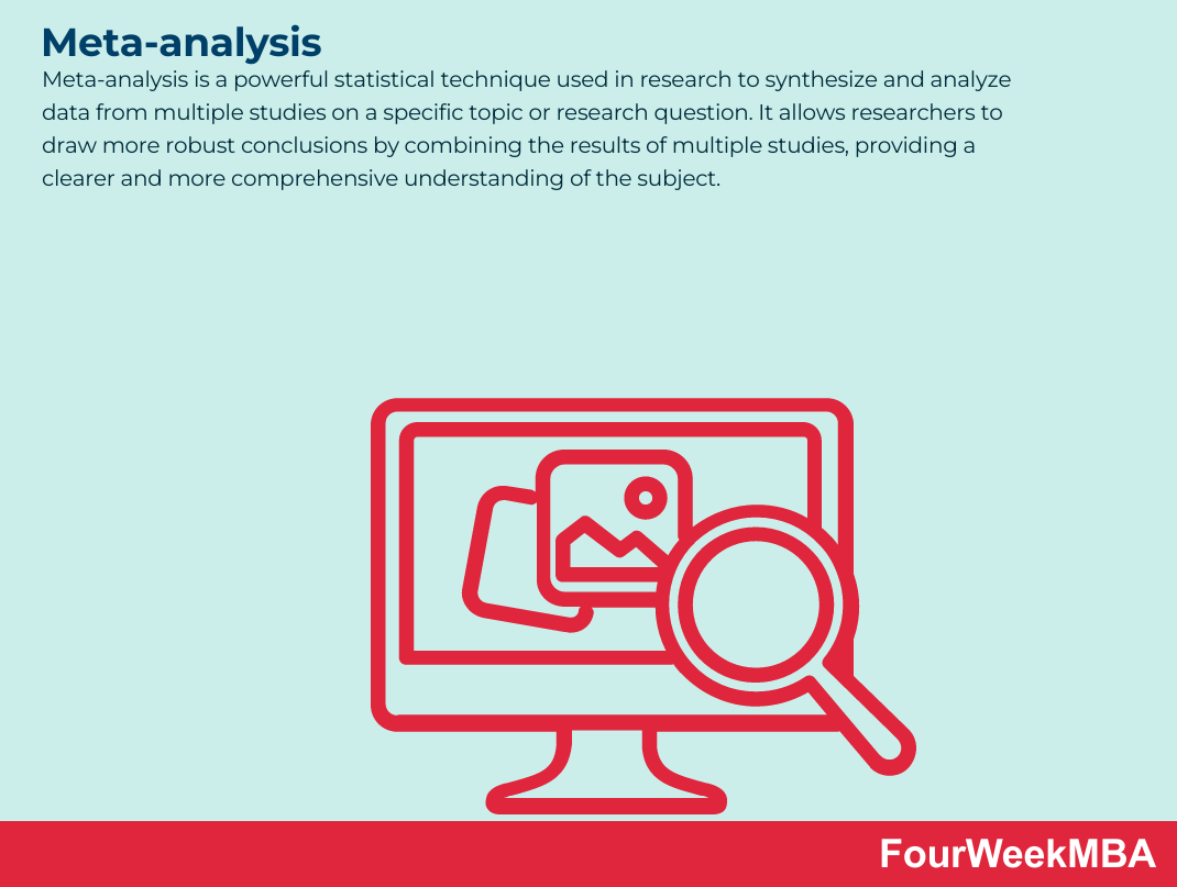 Meta-analysis - FourWeekMBA