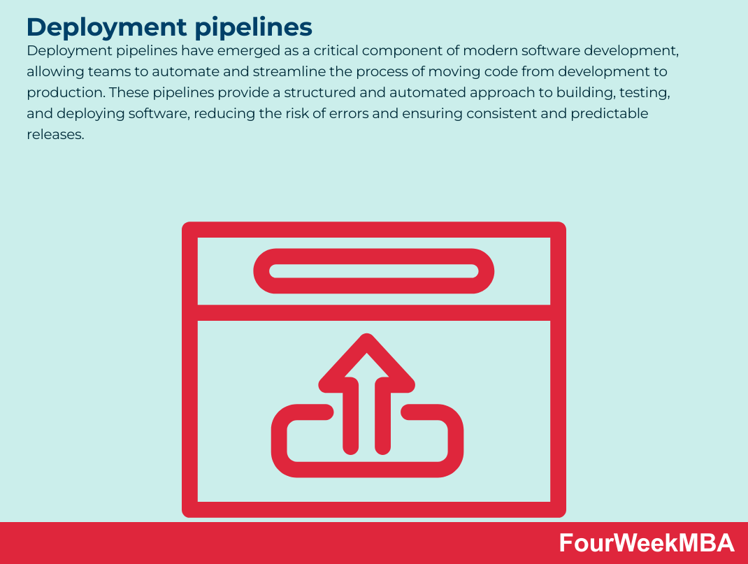 Deployment Pipelines Fourweekmba