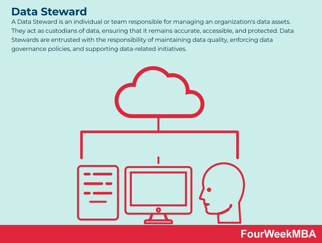 Data Steward - FourWeekMBA