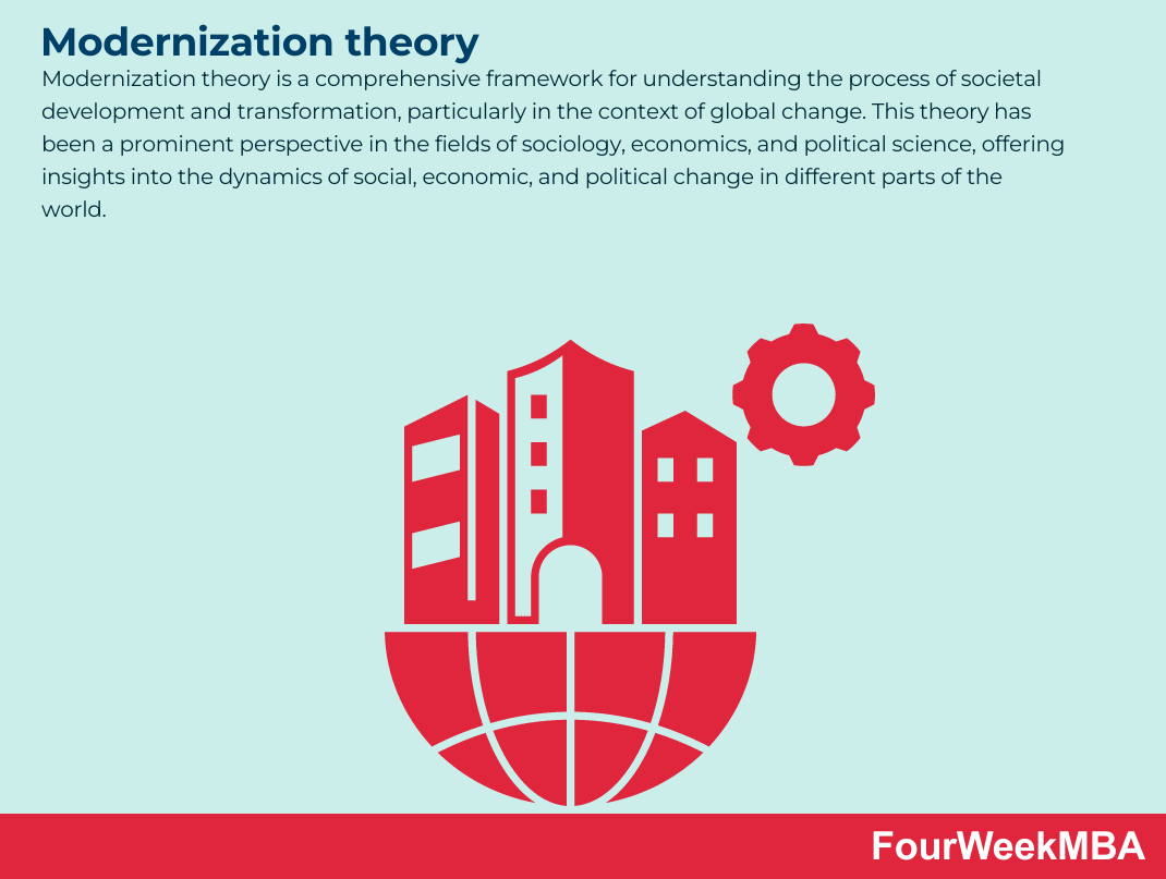 Modernization Theory Fourweekmba