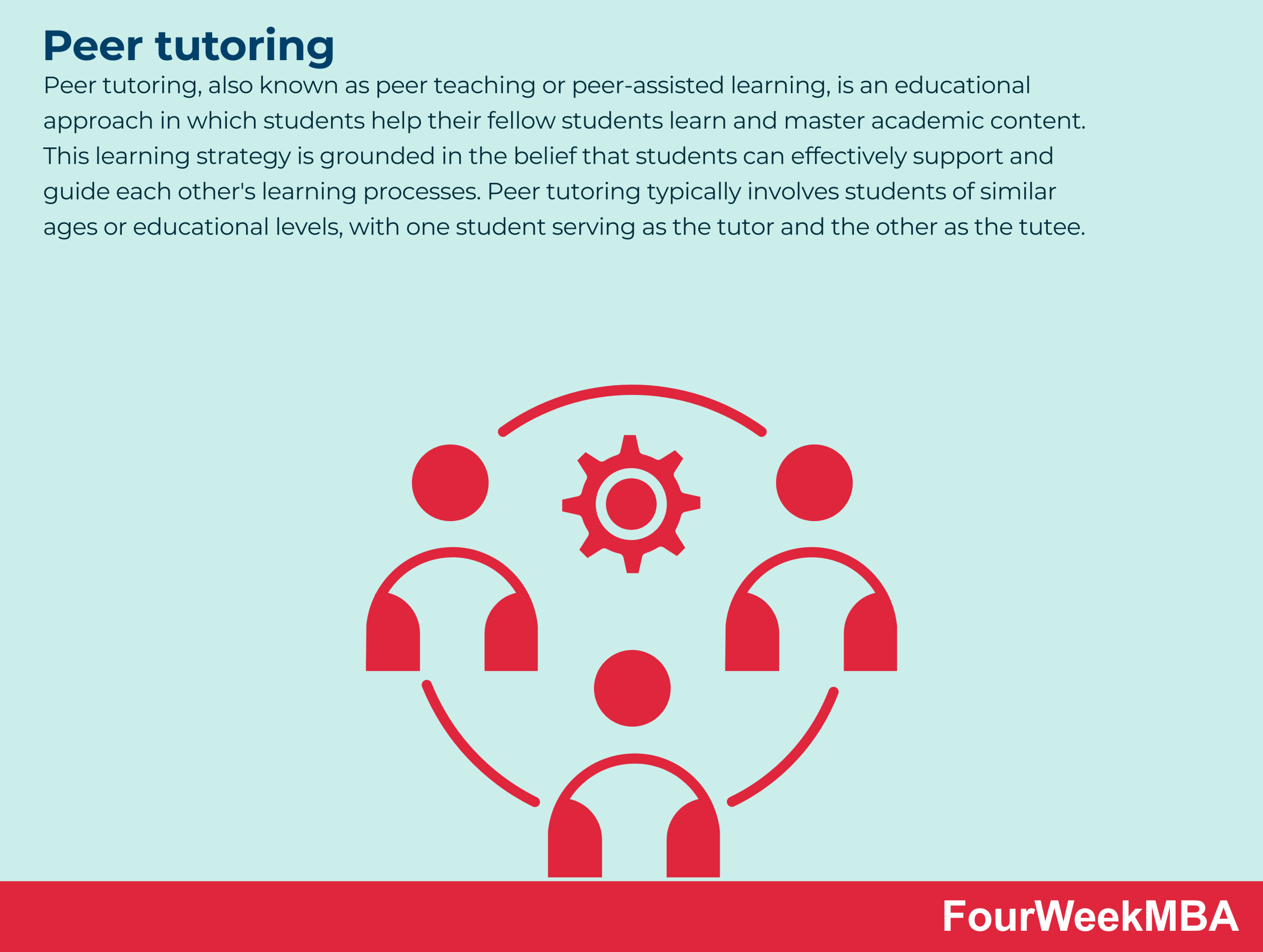 Peer Tutoring - FourWeekMBA