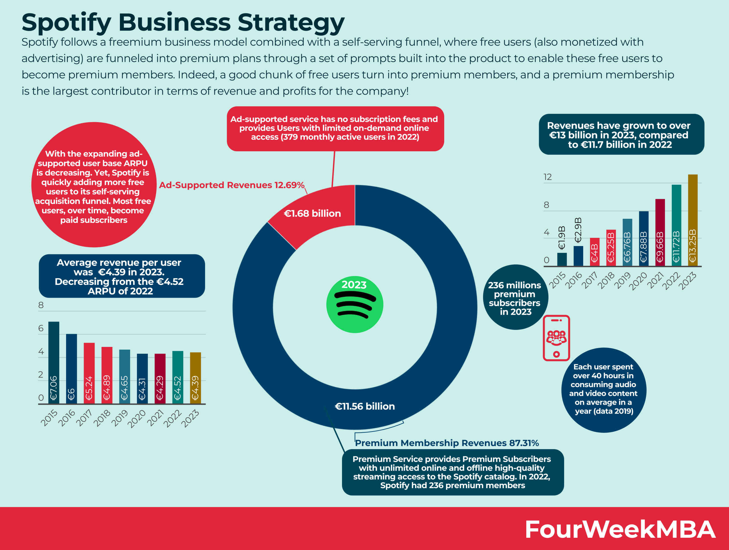 Inversores Inversiones Precio Acciones Spotify Spotify Self