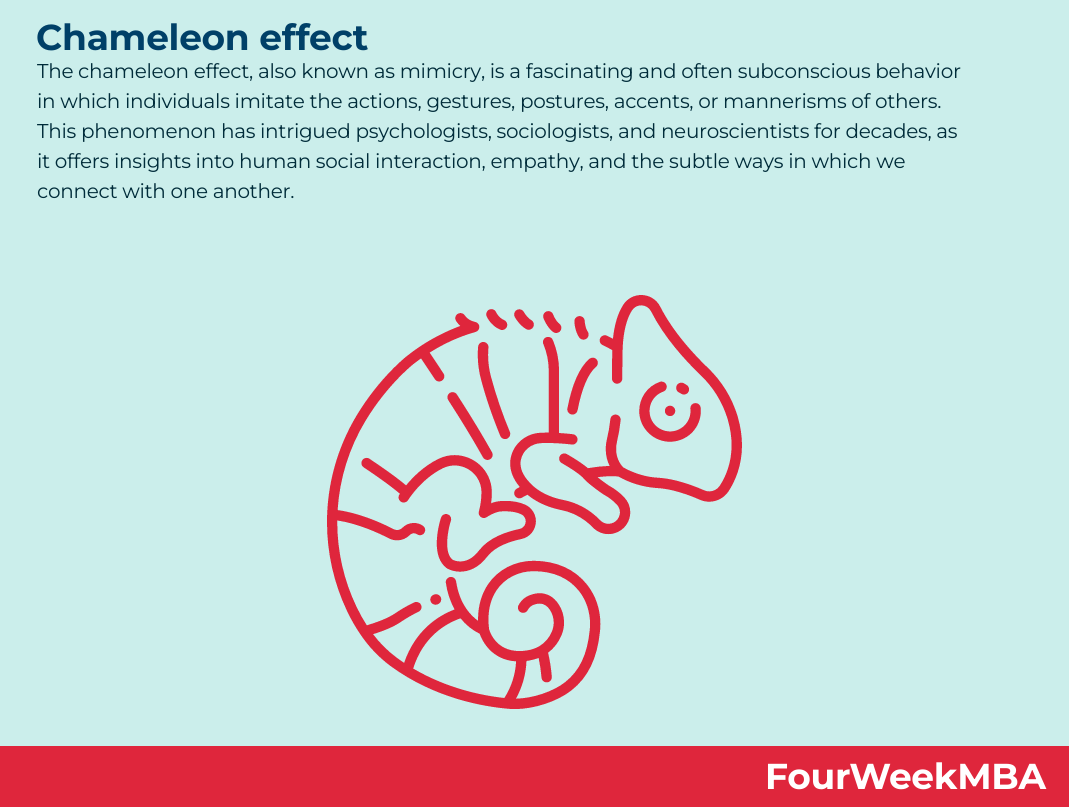 Chameleon Effect - FourWeekMBA