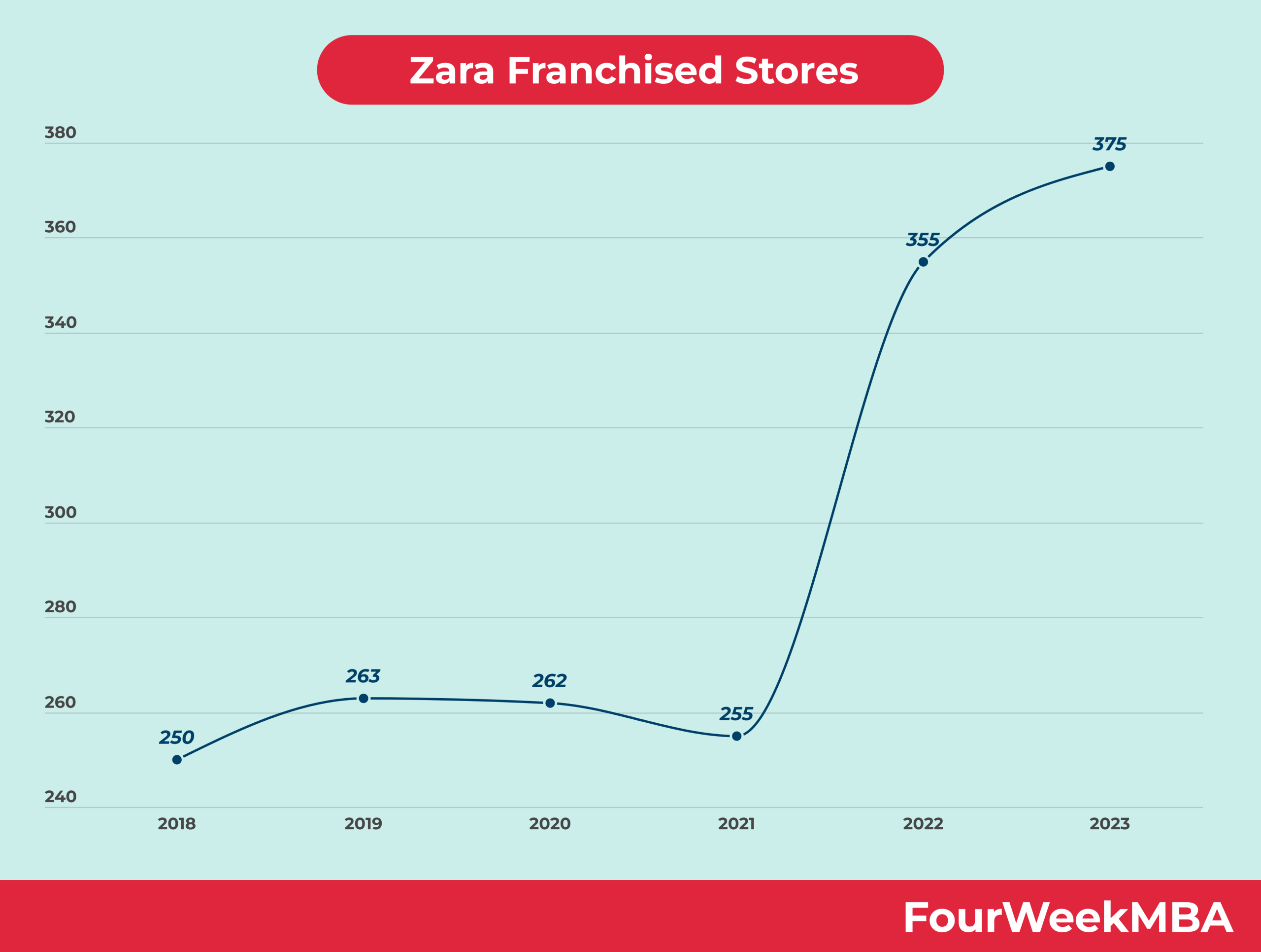 zara number of stores