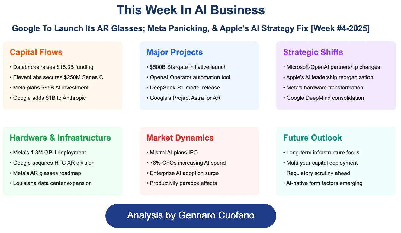 Top Weekly News In The AI Business World - [Week #4-2025] - FourWeekMBA