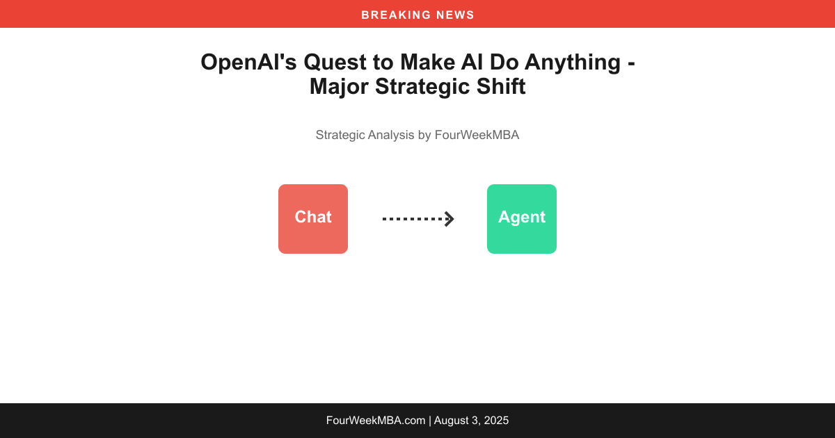 OpenAI's Quest to Make AI Do Anything - Major Strategic Shift - FourWeekMBA