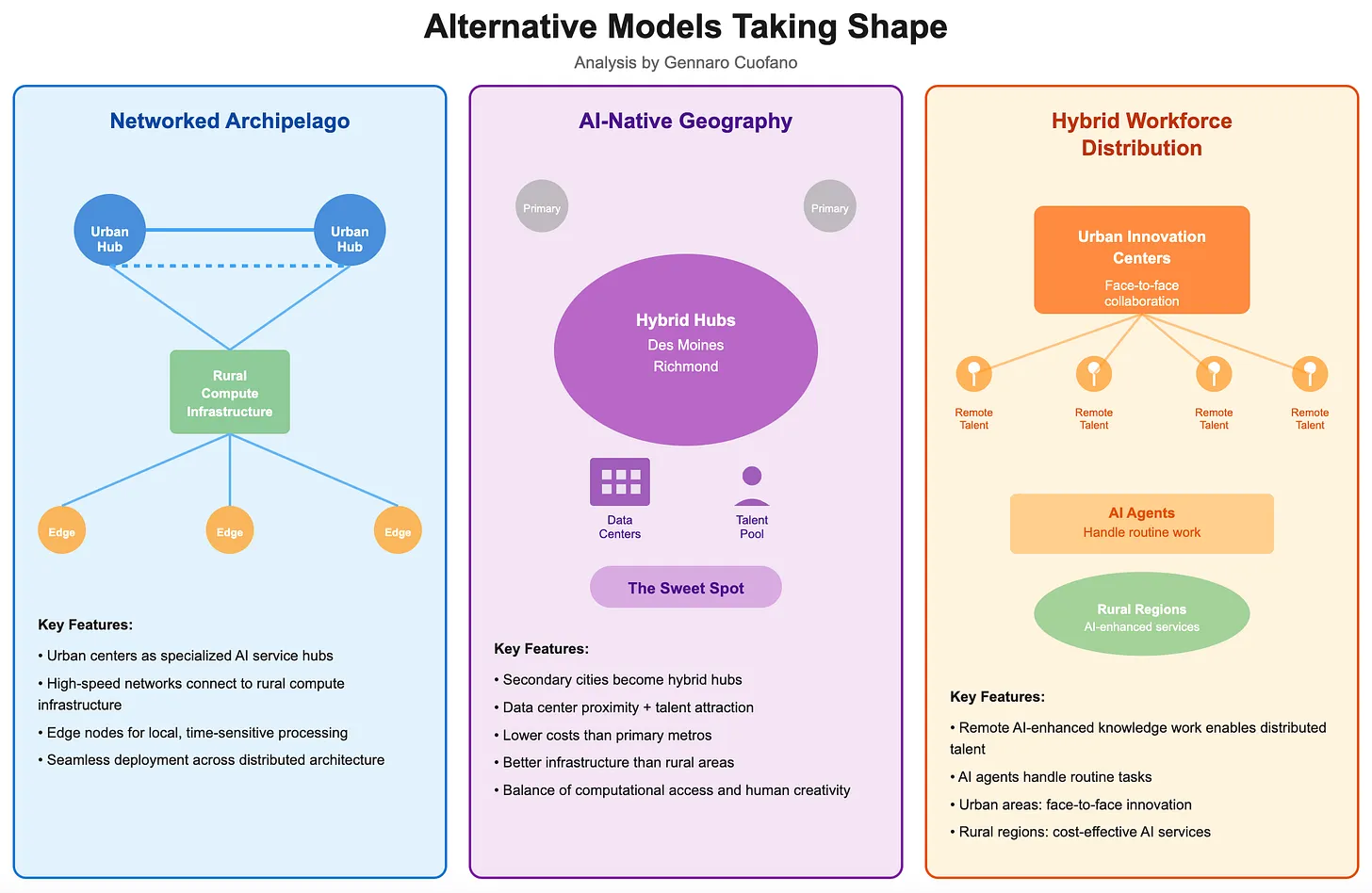 Alternative Models Taking Shape in The New Geopolitics of AI - FourWeekMBA