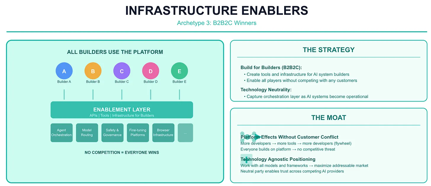 Infrastructure Enablers in AI - FourWeekMBA