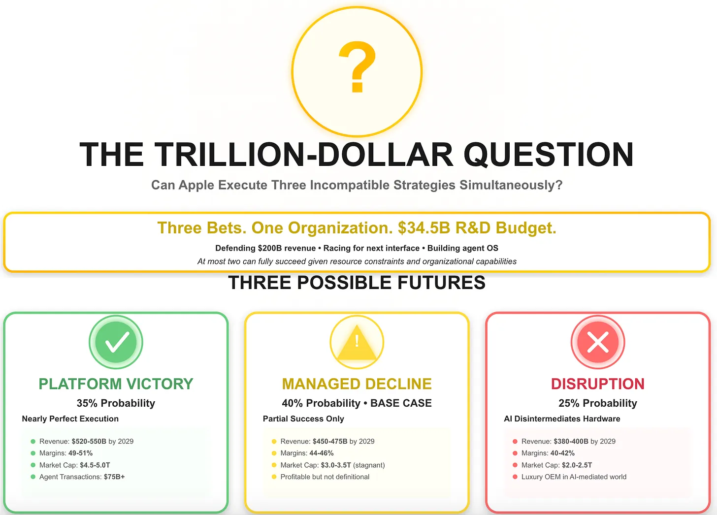 Three Problem Are Incompatible Can Apple Execute Three Incompatible Strategies Simultaneously ...