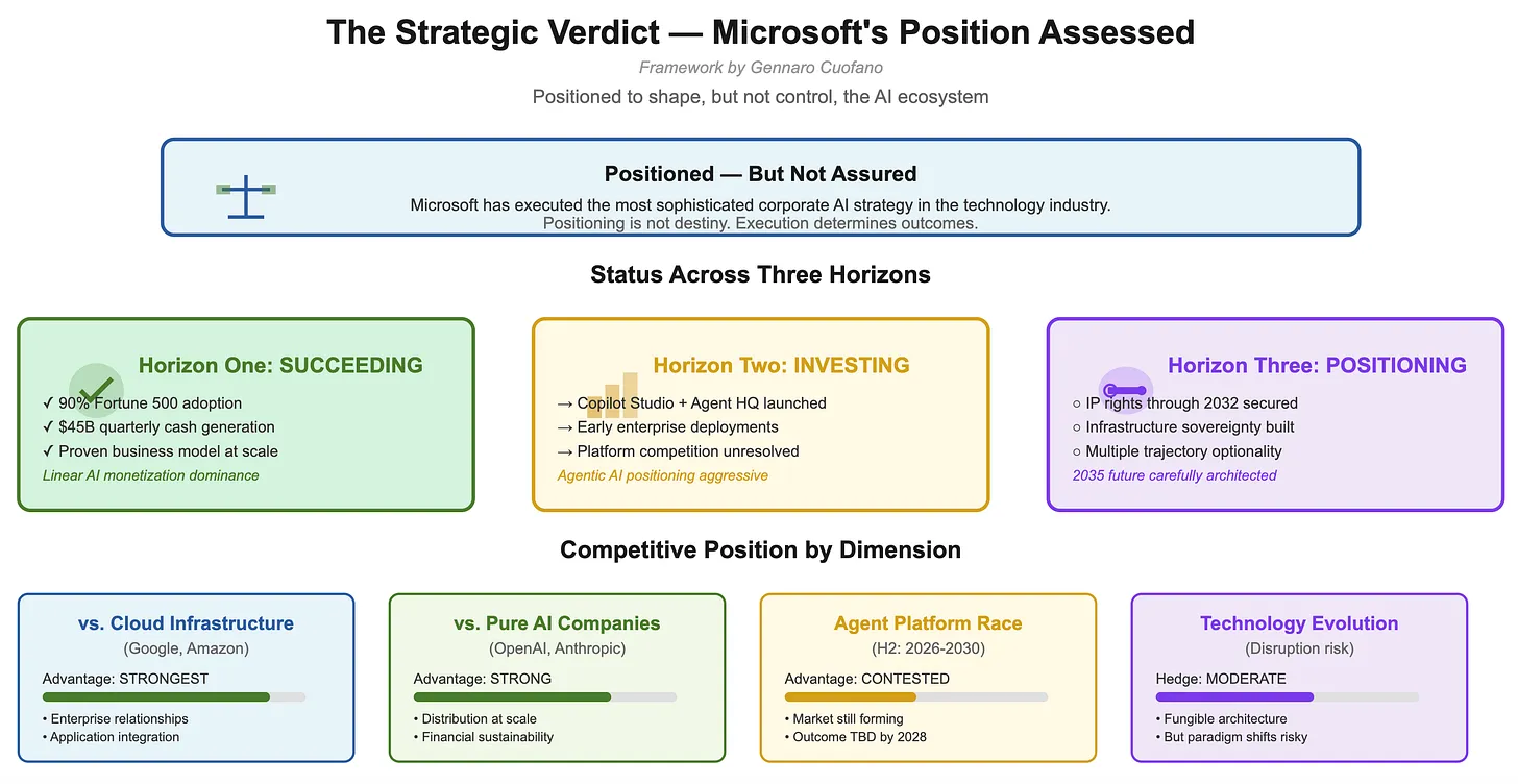 Microsof Strategy Microsoft’s Strategic Verdict - FourWeekMBA