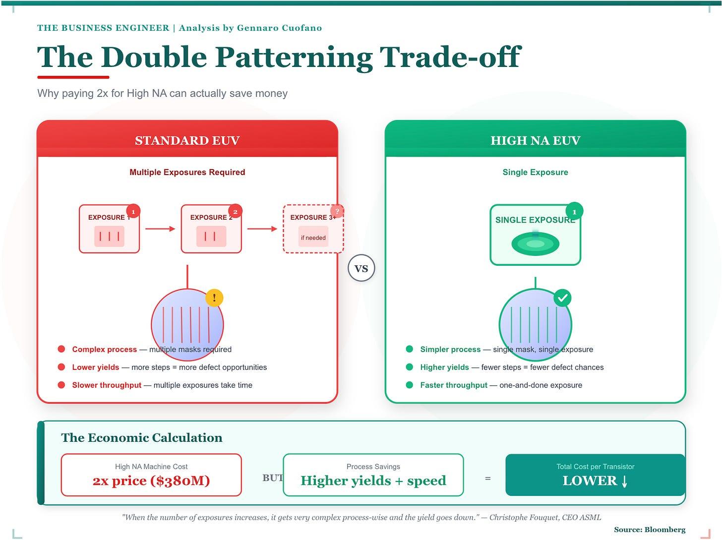 Life at ASML: Culture, Salary, Reviews, Interviews & more