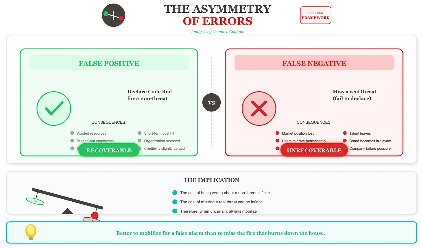 THE ASYMMETRY OF ERRORS — WHY LEADERS MUST MOBILIZE BEFORE THEY’RE ...