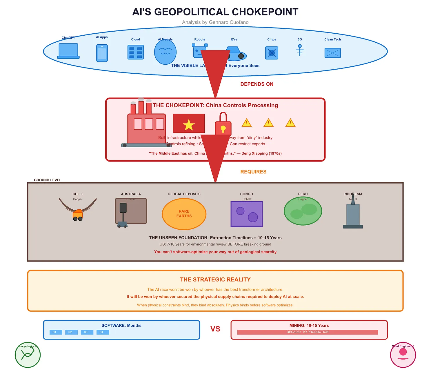 The Geopolitical Chokepoint Matrix: Strategic Mechanics of the Strait of Hormuz