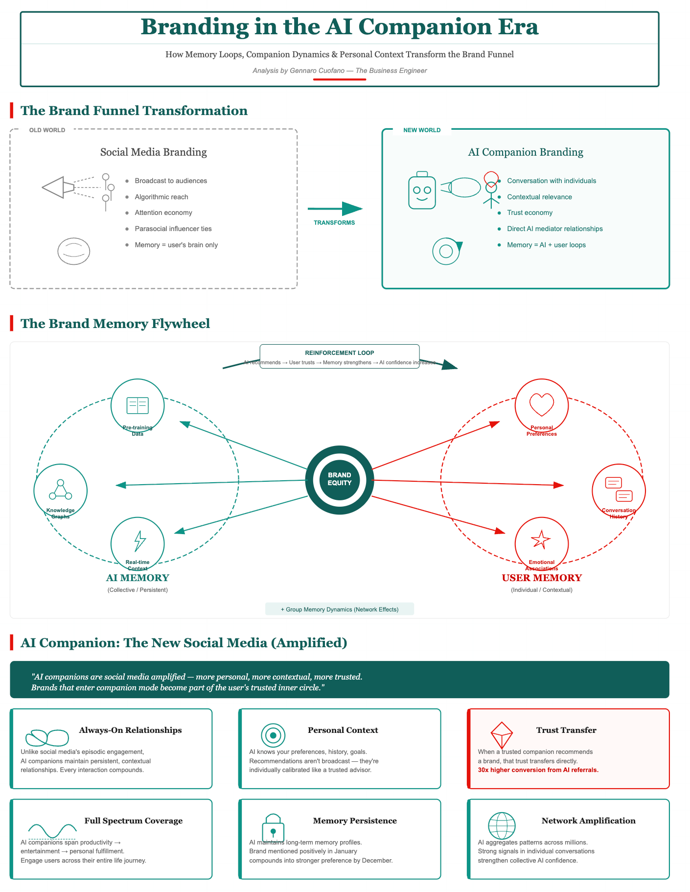 Branding in the AI Companion Era: The New Rules of Brand Building ...