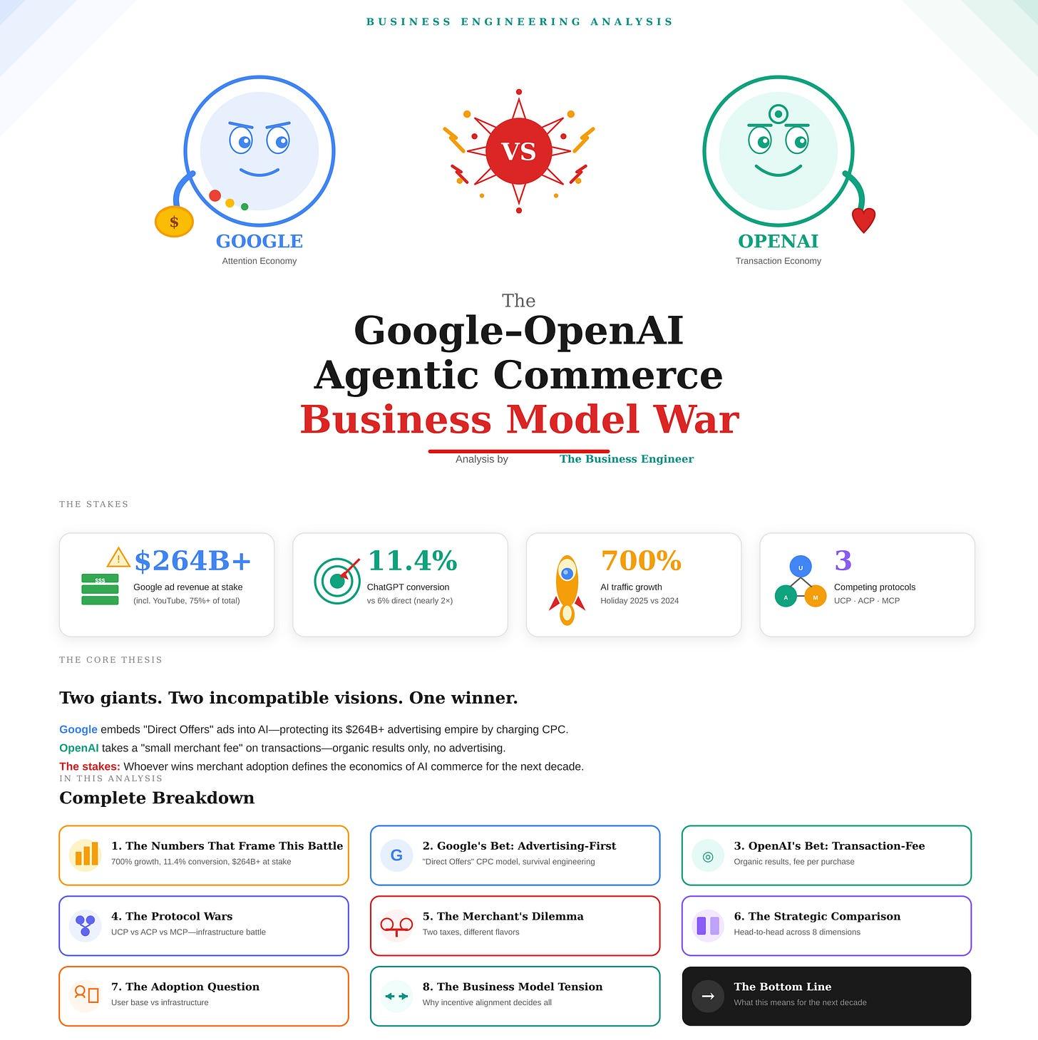 The Google–OpenAI Agentic Commerce Business Model War