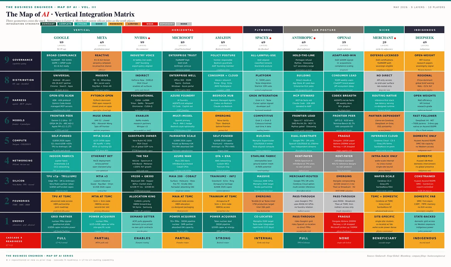 The Map of AI Has Been Redrawn — Three Spines, Two New Buyer Poles, One ...