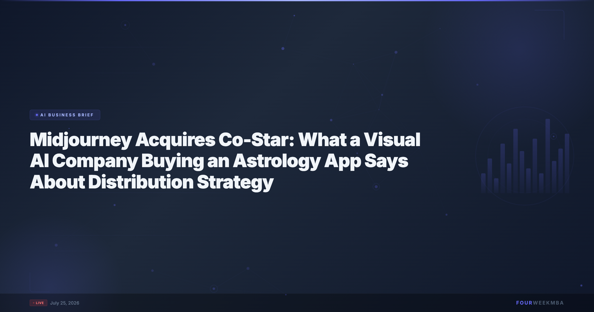 Midjourney Acquires Co-Star: What the Astrology App Deal Means
